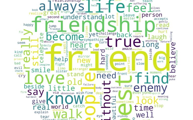 Word tag cloud on white background. Concept of friend.
