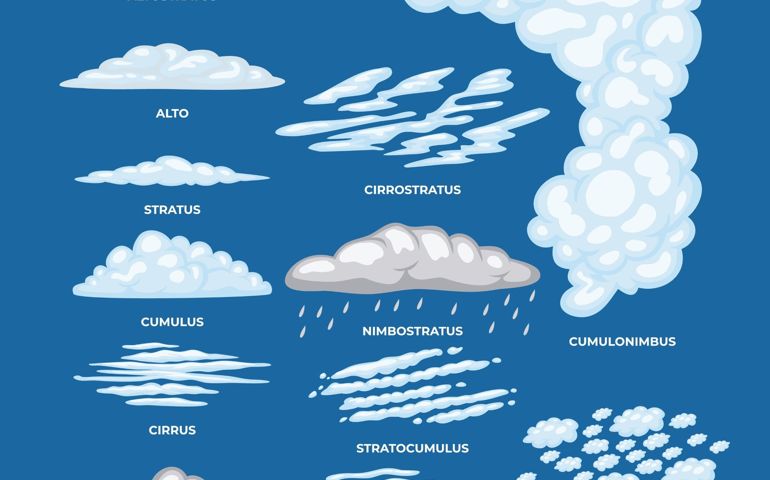Set of different types of cloud with names and sky levels illustration collection, Cloud types