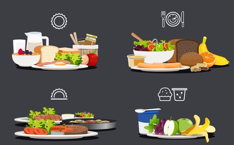 Sample food at each meal. Foods with health benefits. Advise of a balanced diet. Each type of food that the body should be in a day.