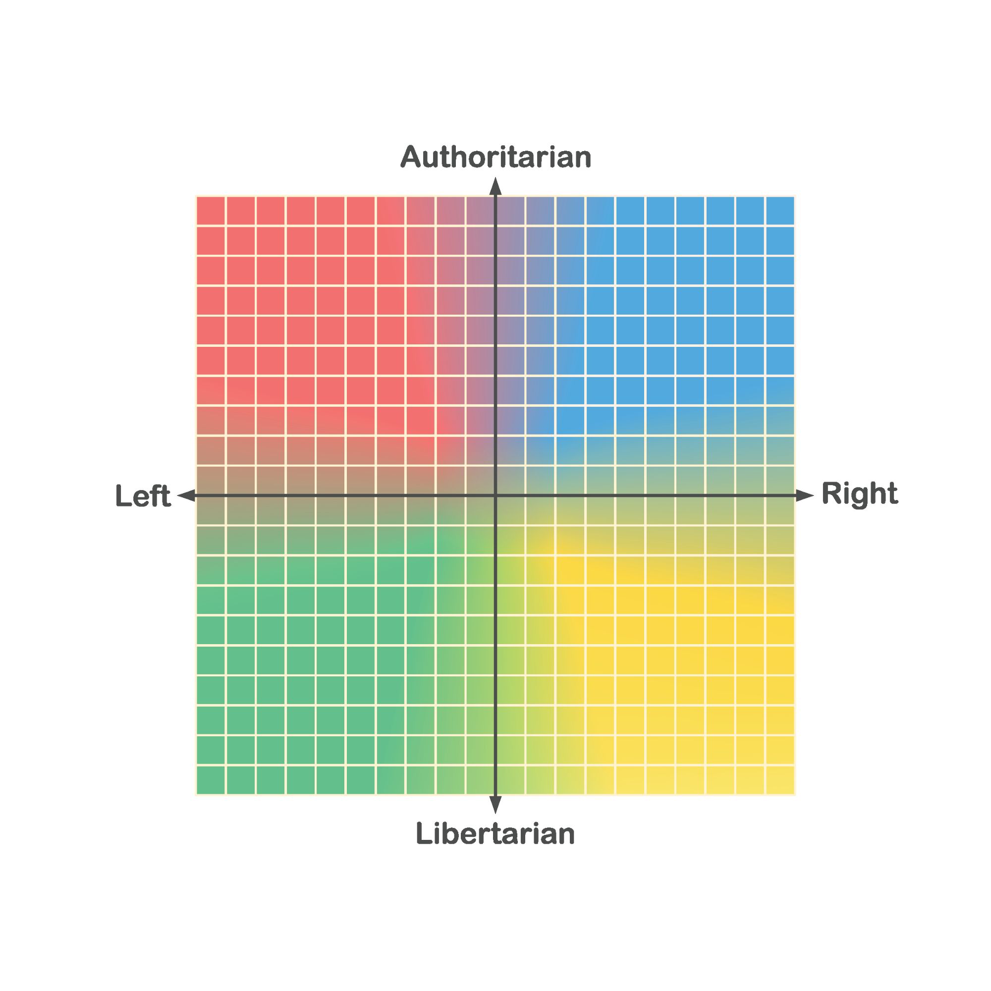 Simple Political Spectrum Test